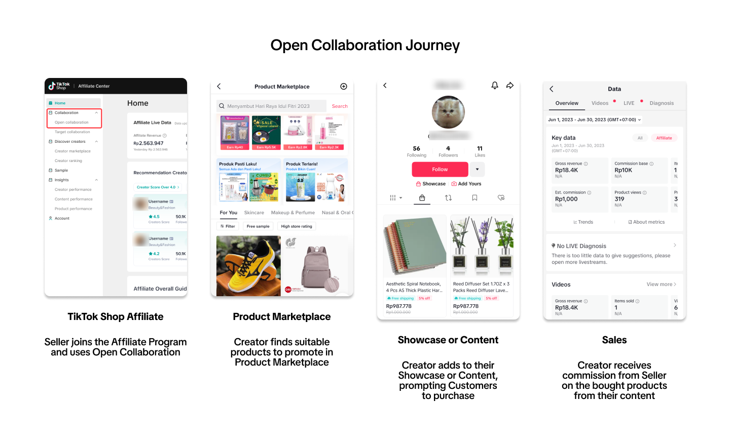tiktok shop affiliate open collaboration