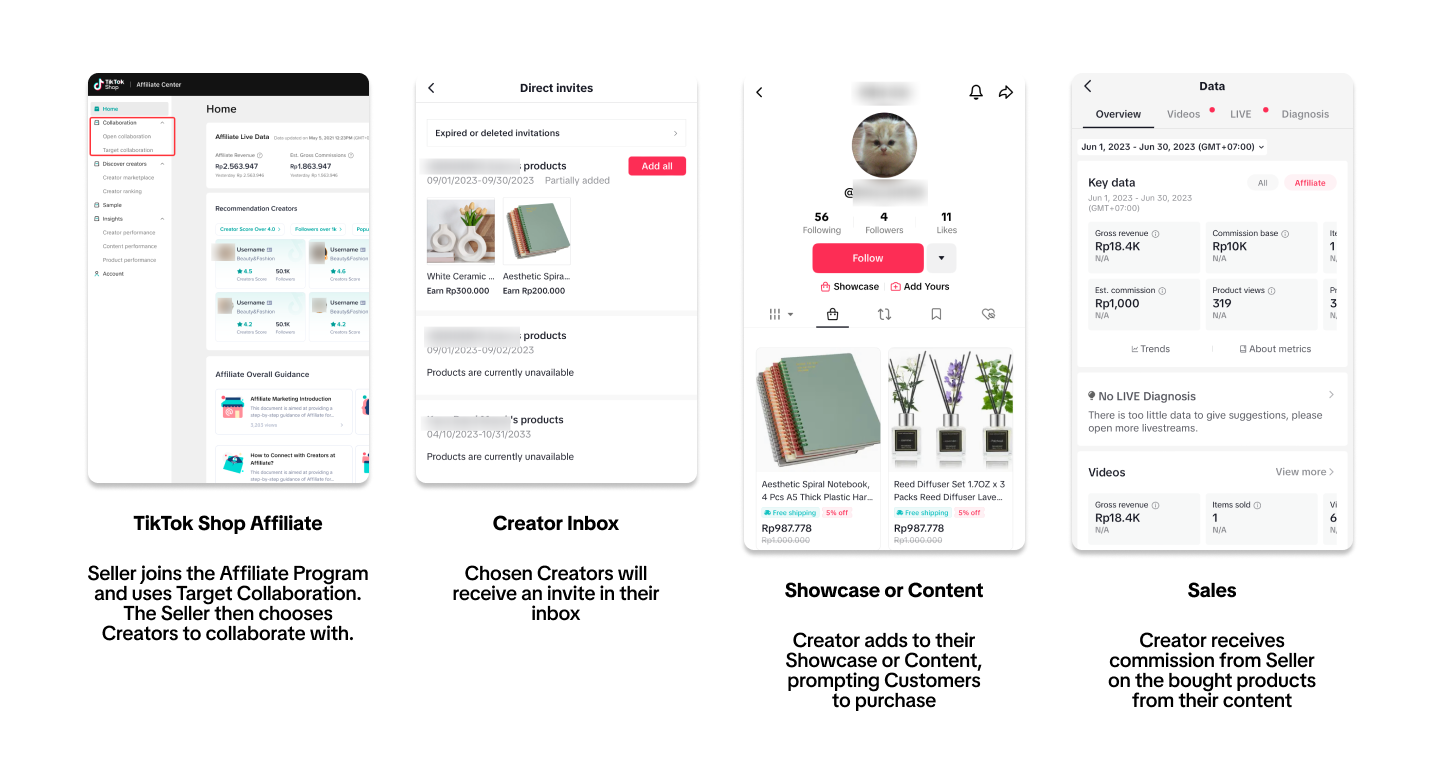 tiktok shop affiliate target collaboration
