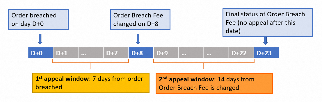 lazada guarantee seller program2