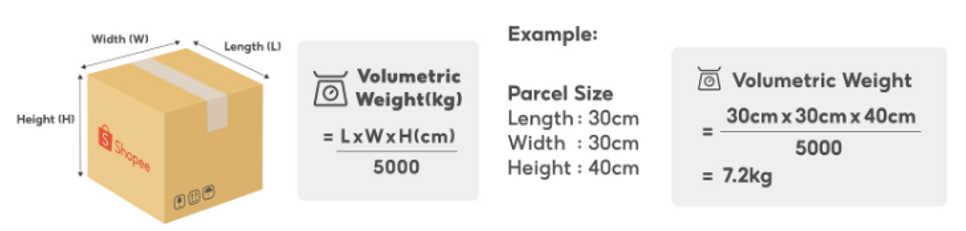 Shopee Overcharged Fee1