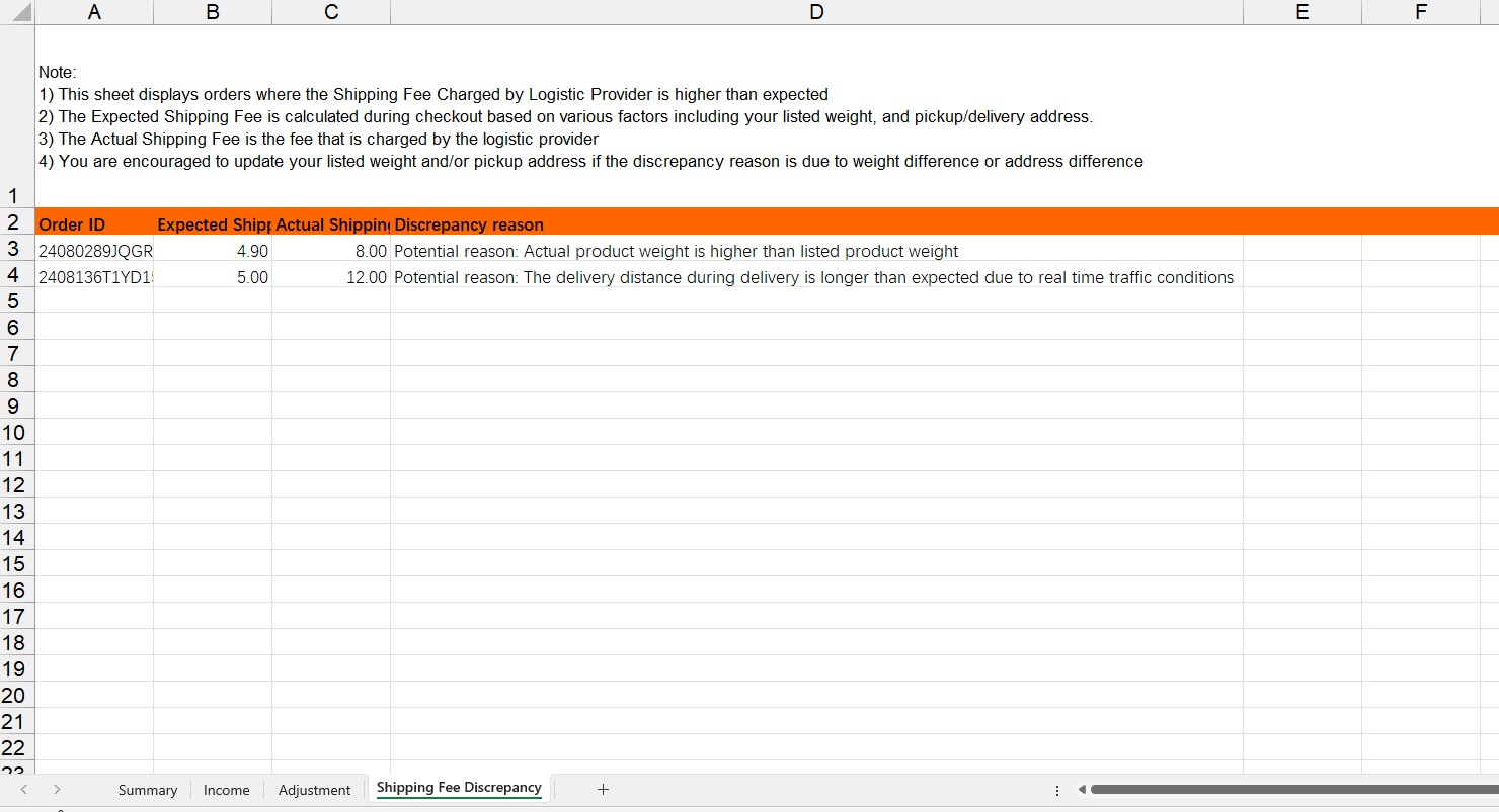 Shopee Overcharged Fee2