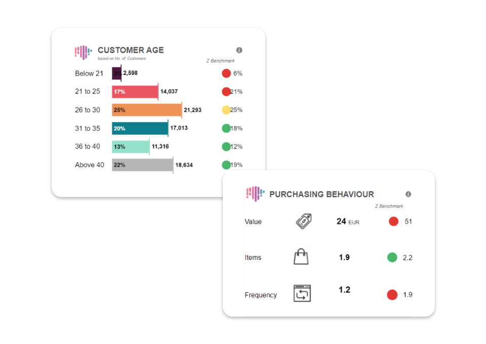 contact zalora seller center3