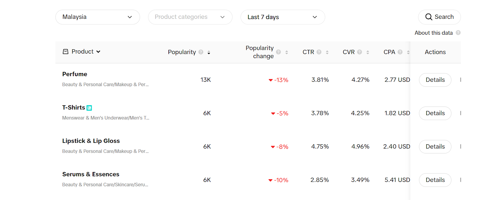 malaysia ecommerce platform trending product5