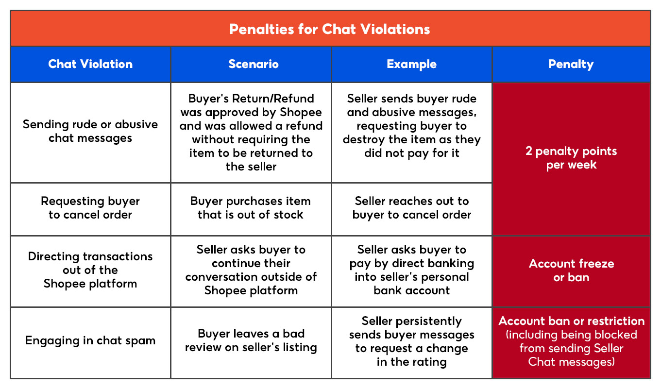 shopee seller chat violation penalties2