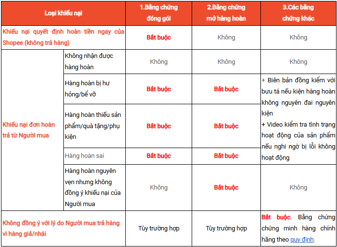 Trả hàng/hoàn tiền Shopee