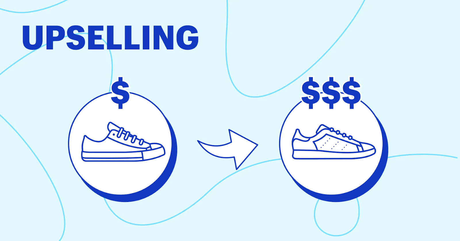 konsep upselling