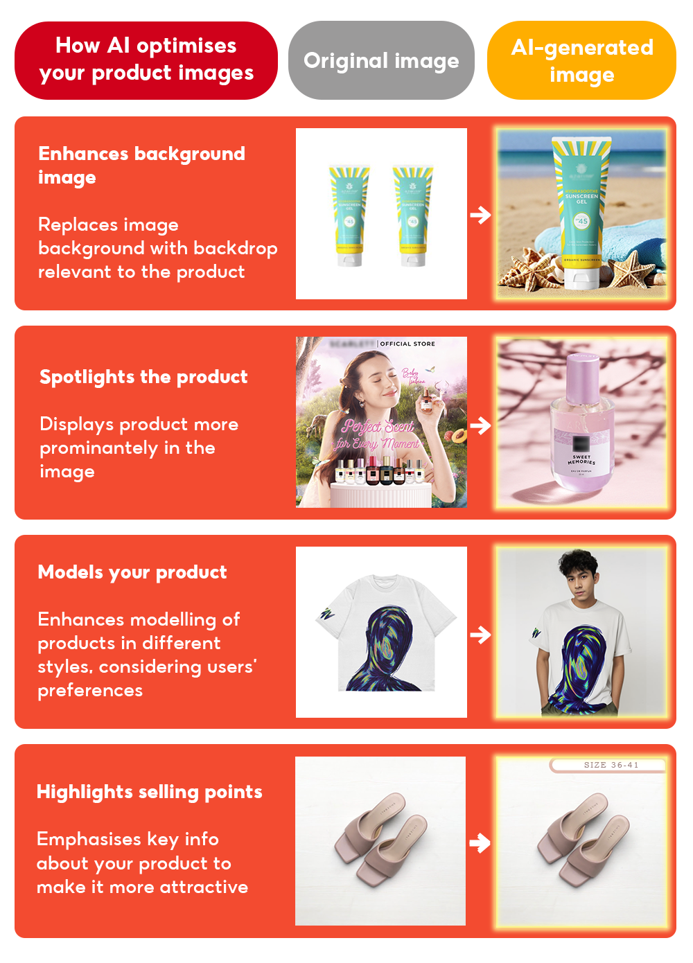 shopee product cover optimiser
