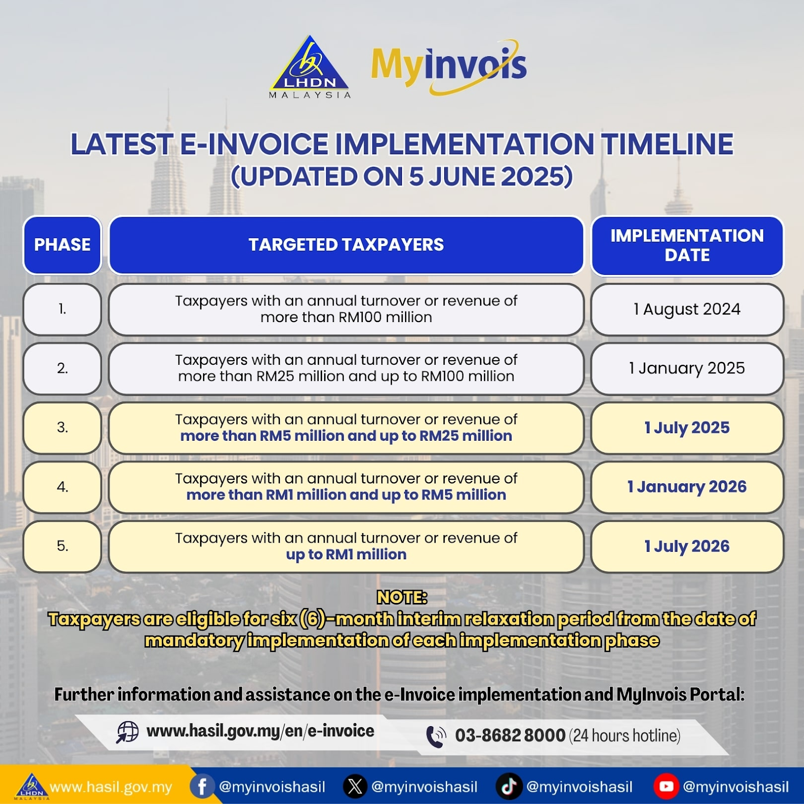 e-invoice malaysia delay