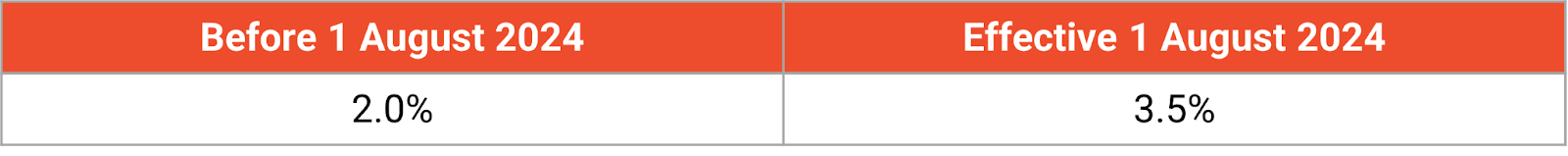 shopee transaction fee 2025