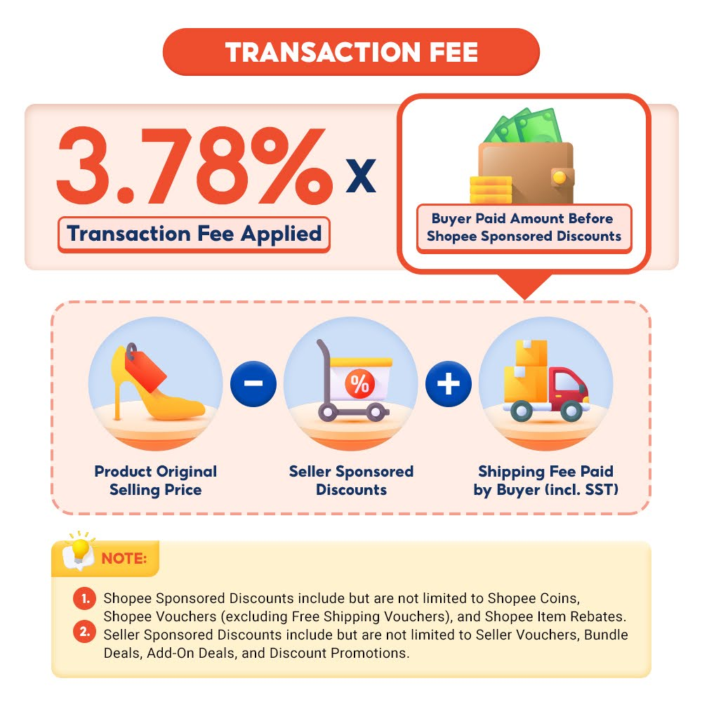1shopee transaction fee 2025