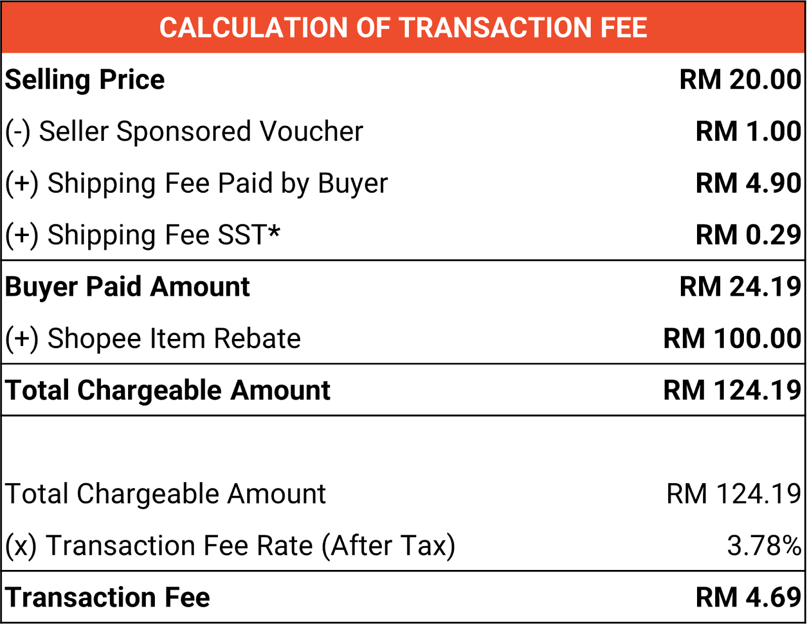 2shopee transaction fee 2025