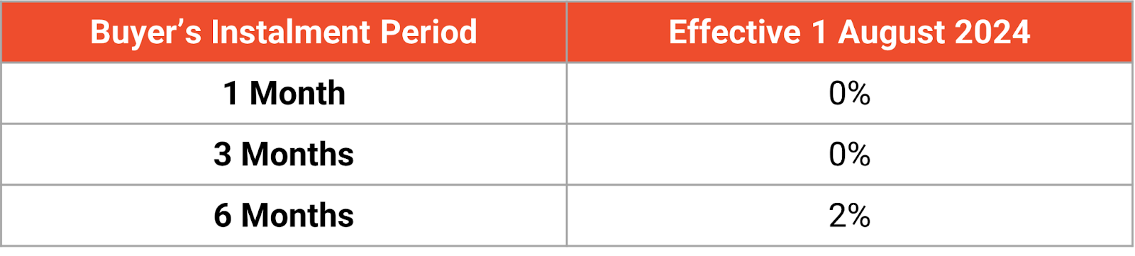 shopee transaction fee 2025 special spay