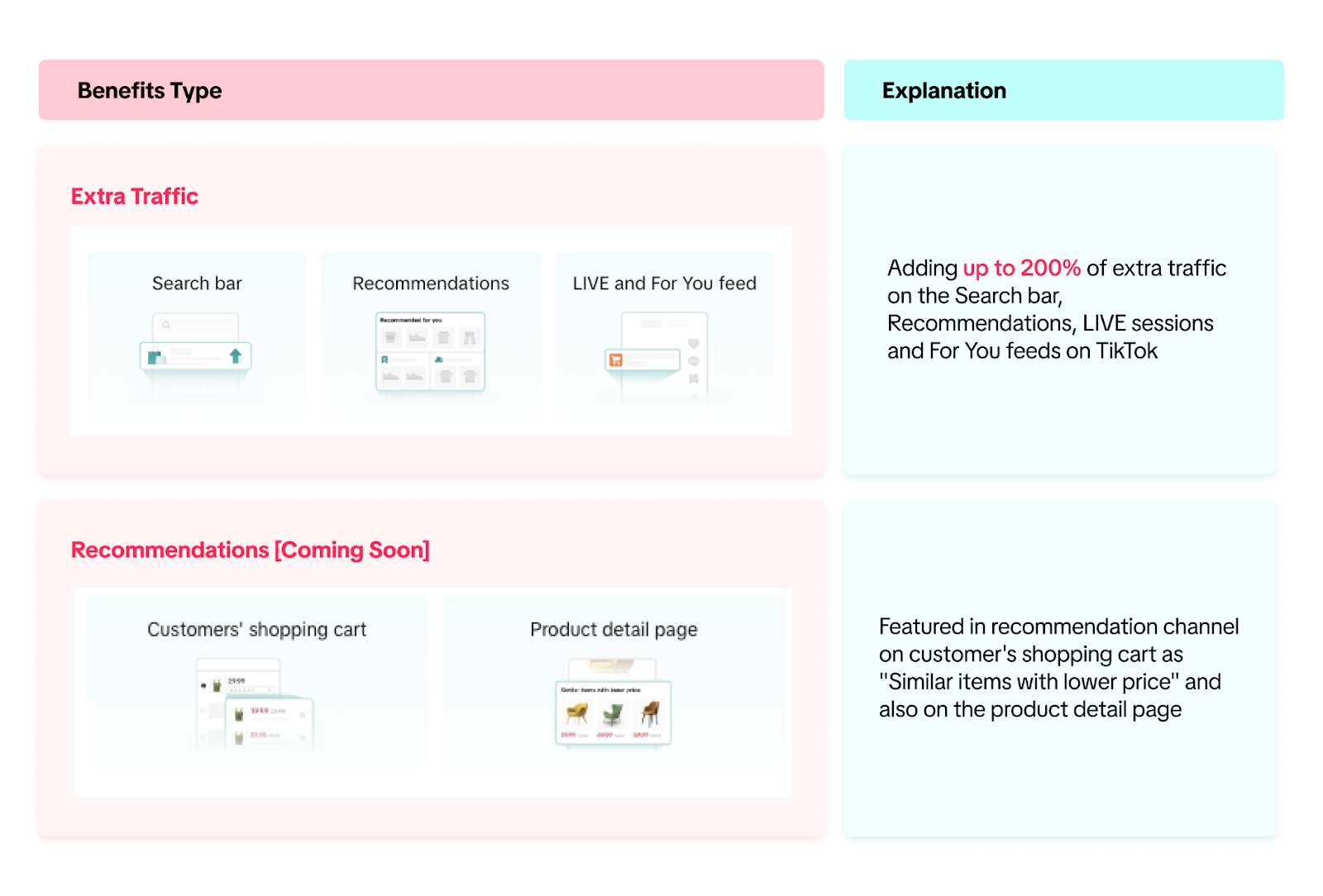 tiktok shop price diagnosis