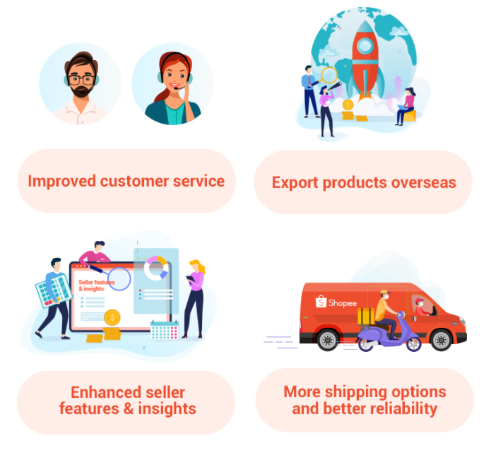 shopee marketplace commission fee