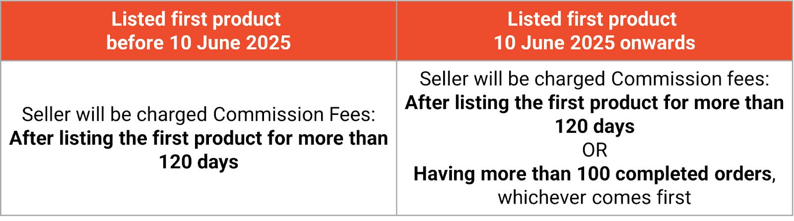 shopee marketplace commission fee2