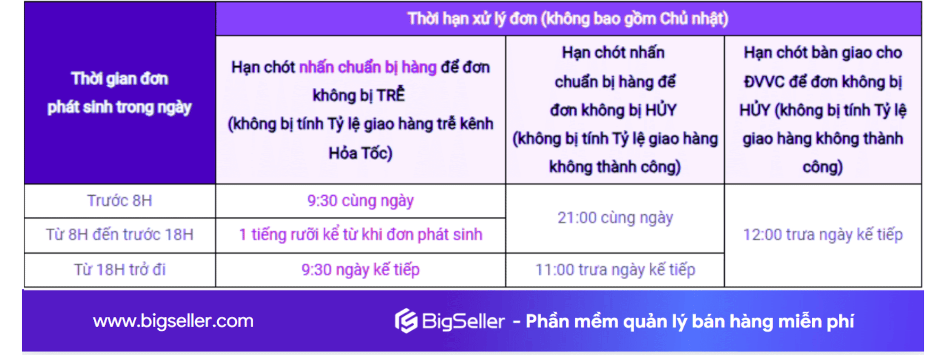 phần mềm quản lý bán hàng