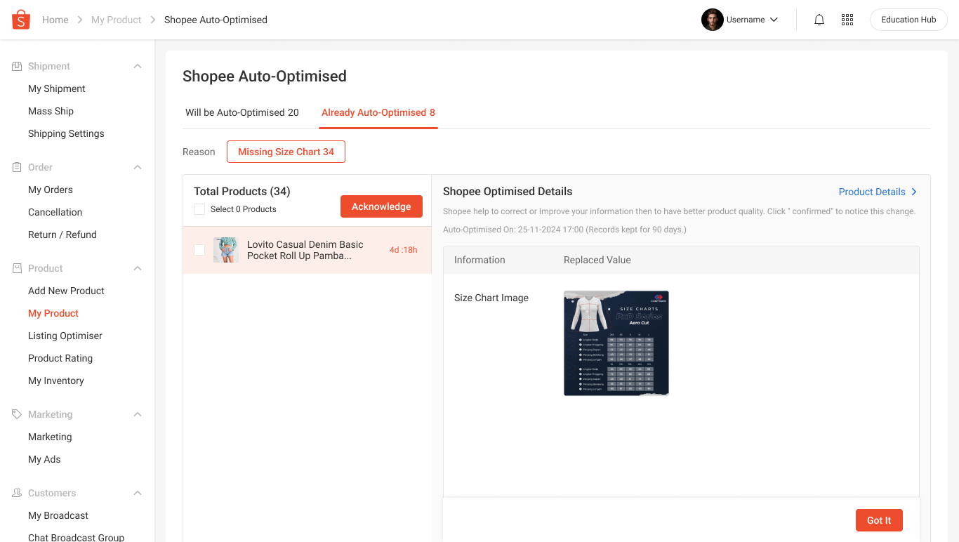 4shopee size chart 2025