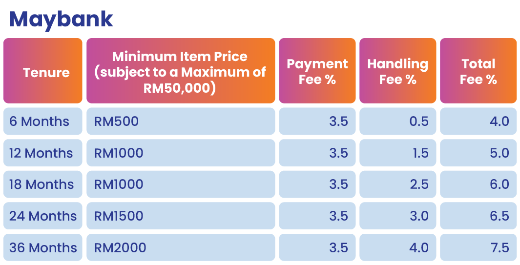 lazada seller-funded ipp1