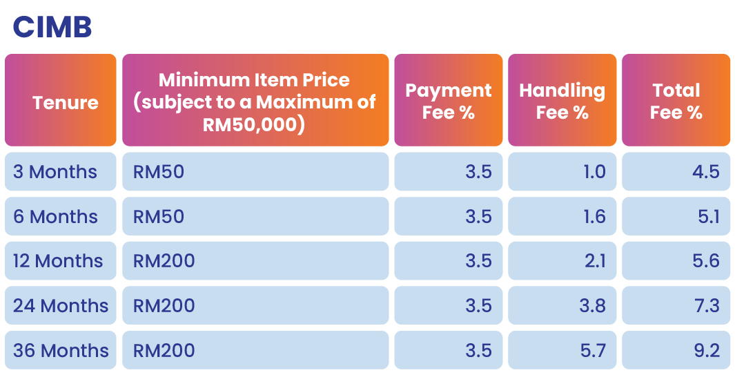 lazada seller-funded ipp2
