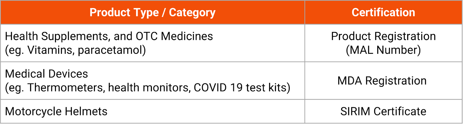 2malaysia e-commerce regulation 2025