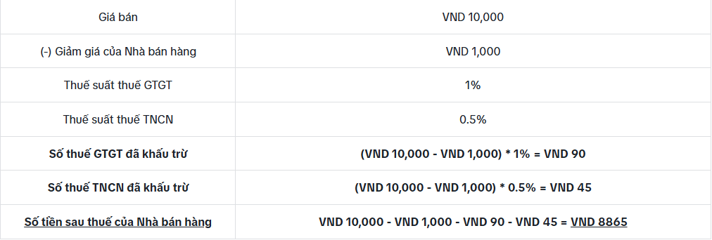 Thuế TikTok Shop 2025