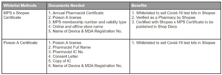 shopee product listing regulation2