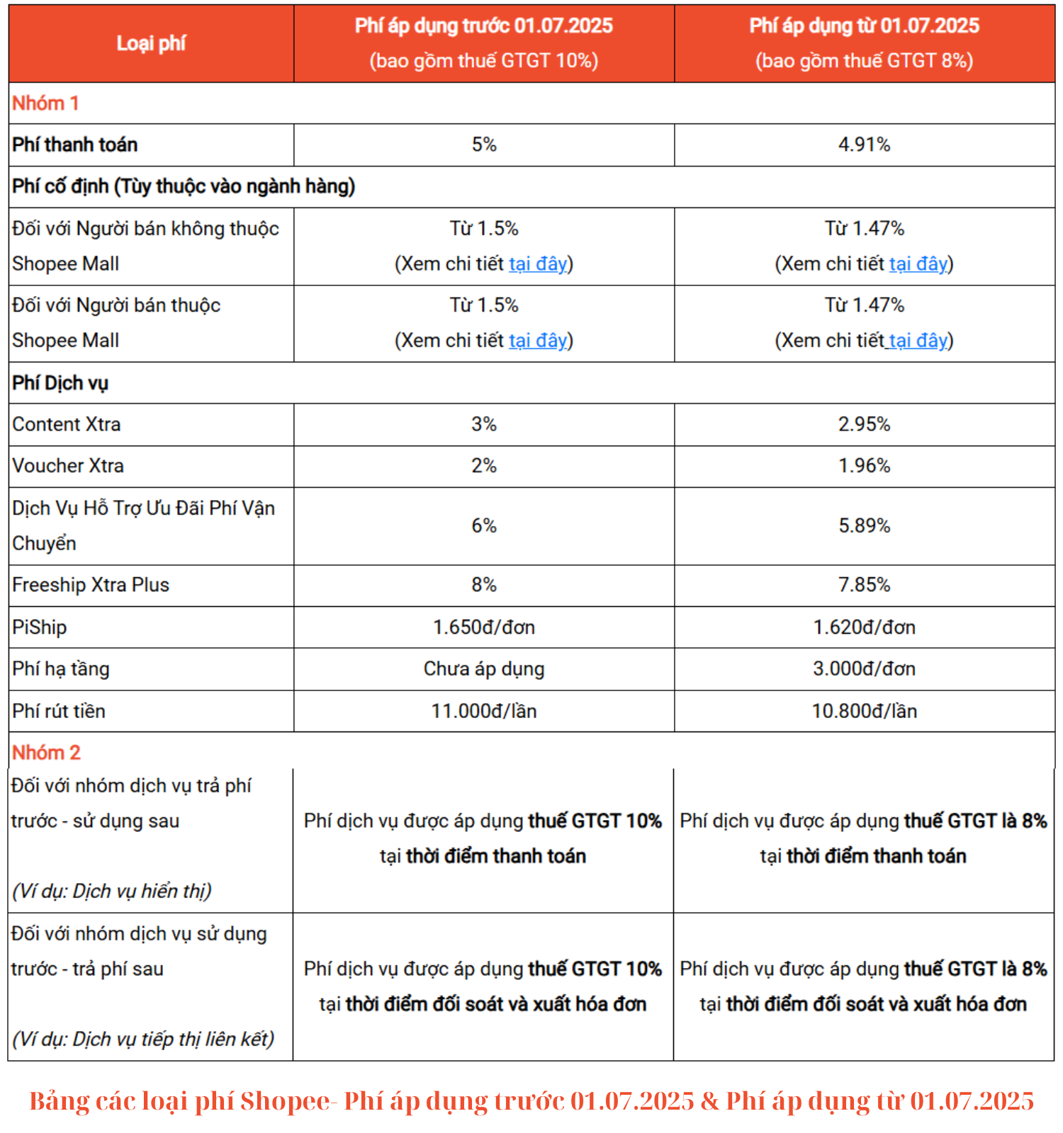 Bán hàng Shopee có đóng thuế không? Cập nhật mới nhất 2025