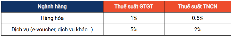 Bán hàng Shopee có đóng thuế không? Cập nhật mới nhất 2025