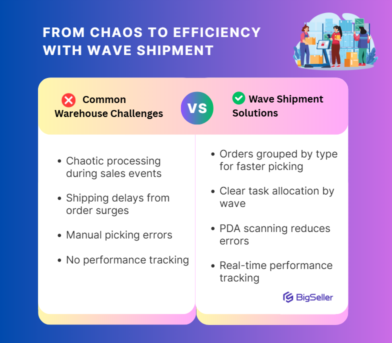 manual inventory management vs wms3