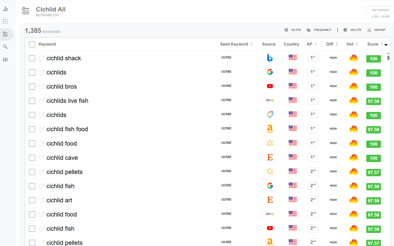 [CẬP NHẬT 2025] TỔNG HỢP CÁC CÔNG CỤ NGHIÊN CỨU TỪ KHOÁ SHOPEE