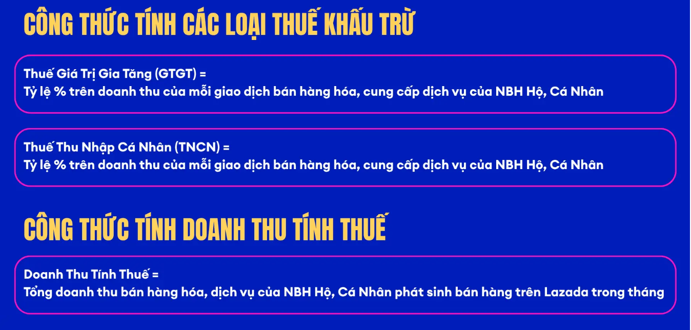 Phí và thuế Lazada