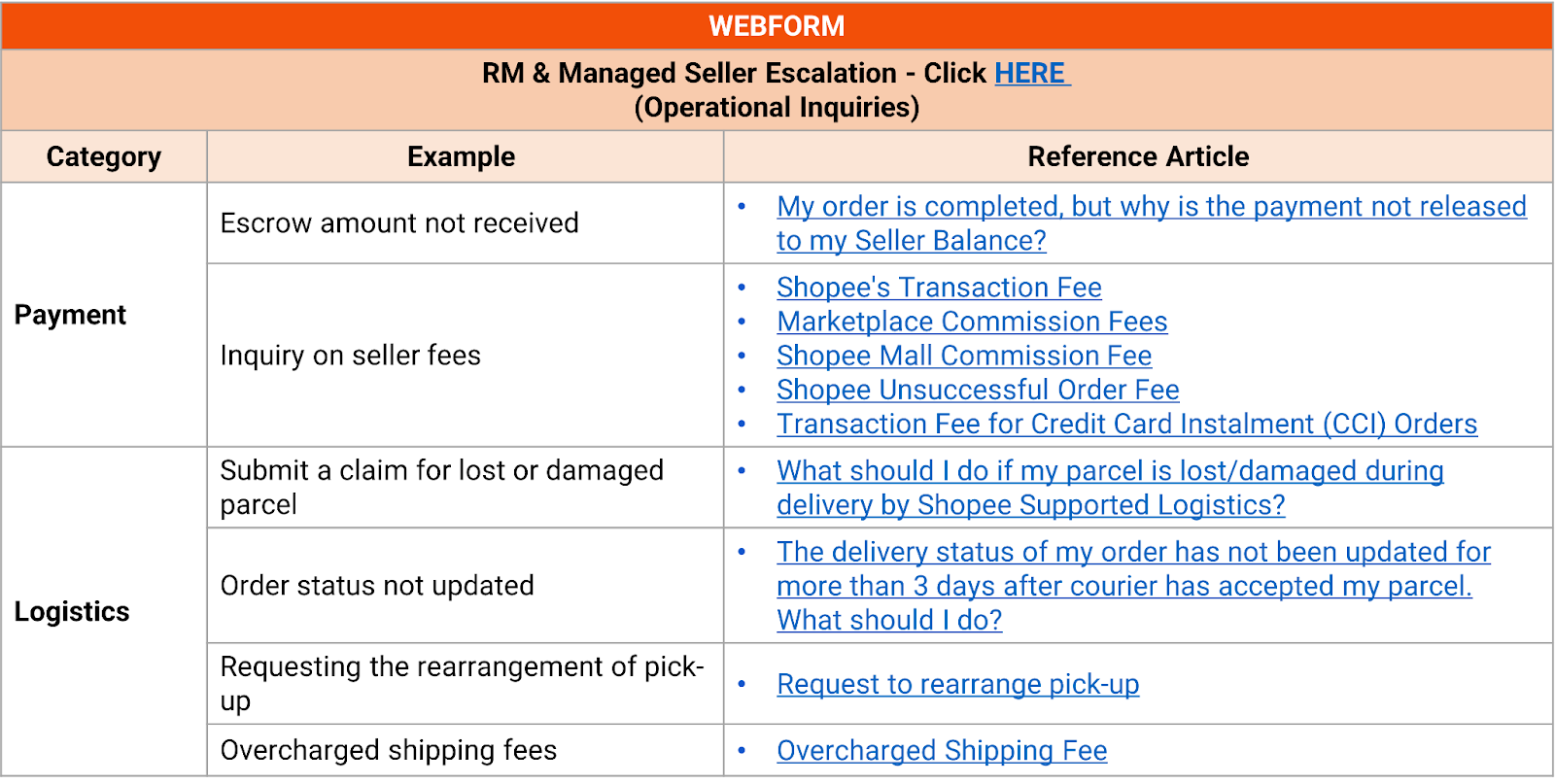 managed shopee seller support1
