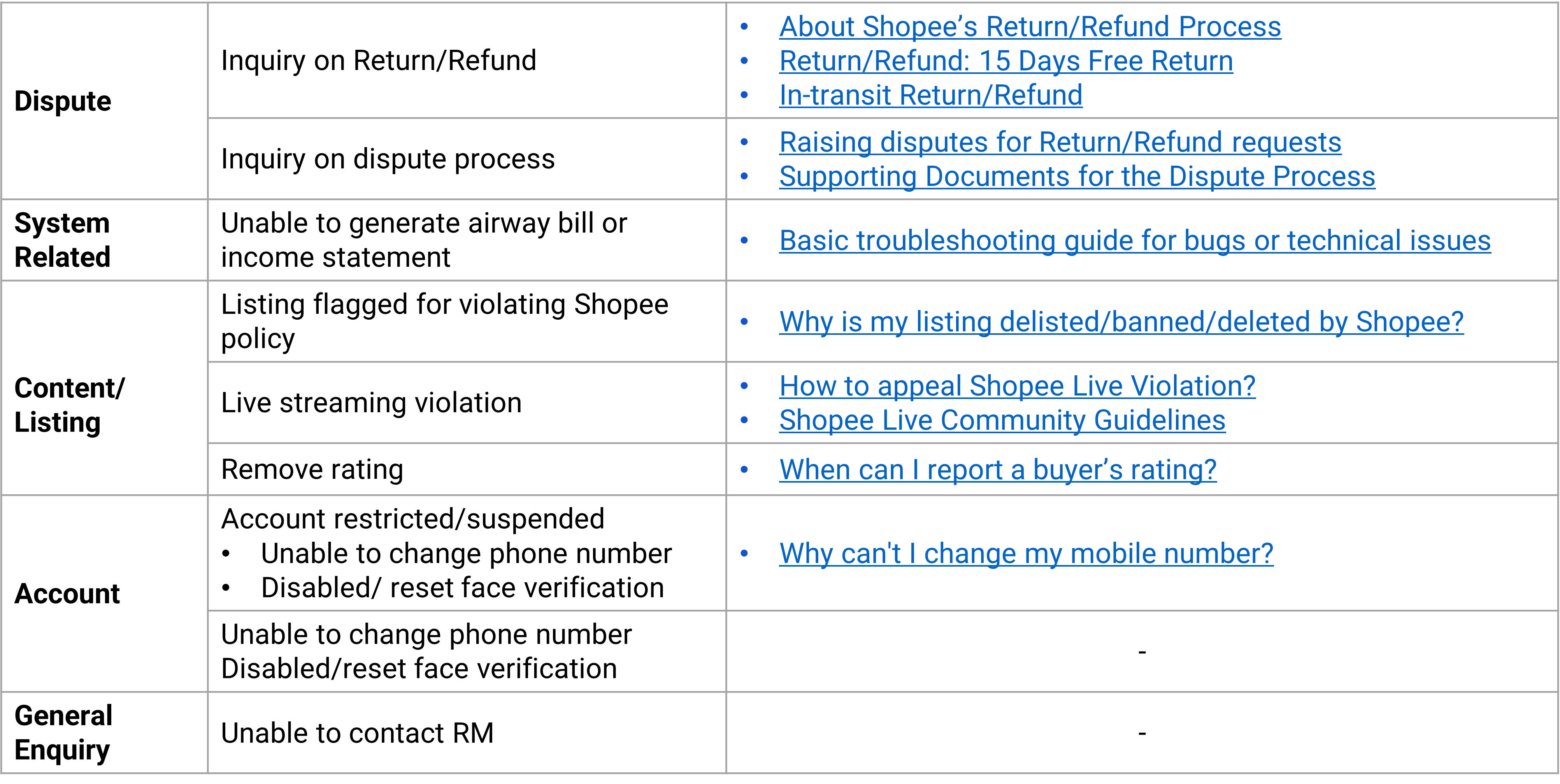 managed shopee seller support2
