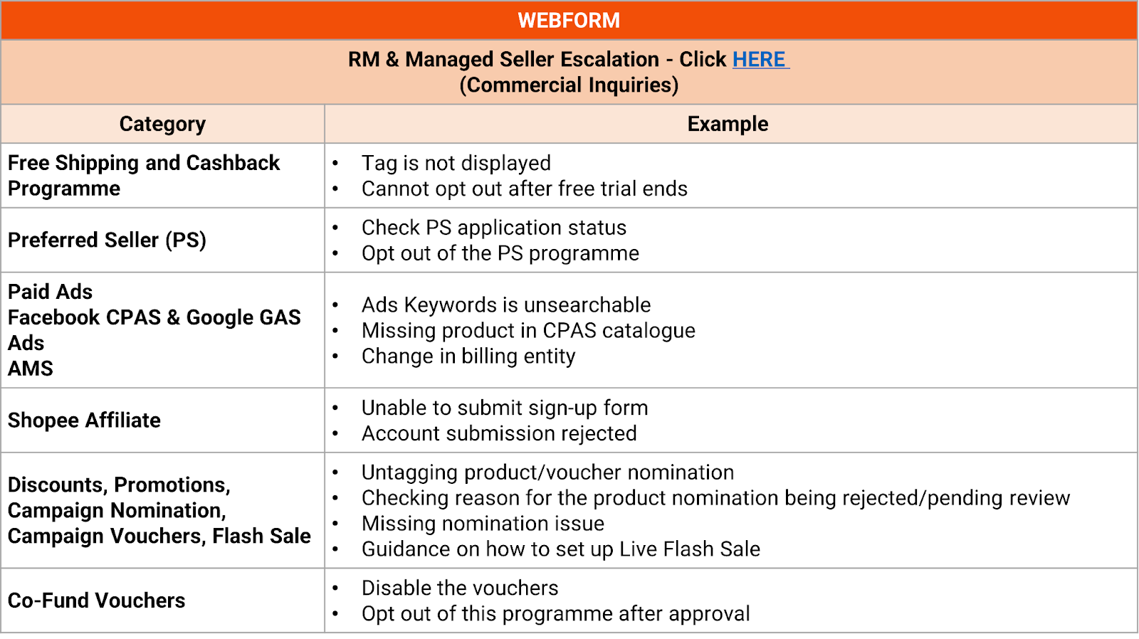 managed shopee seller support3
