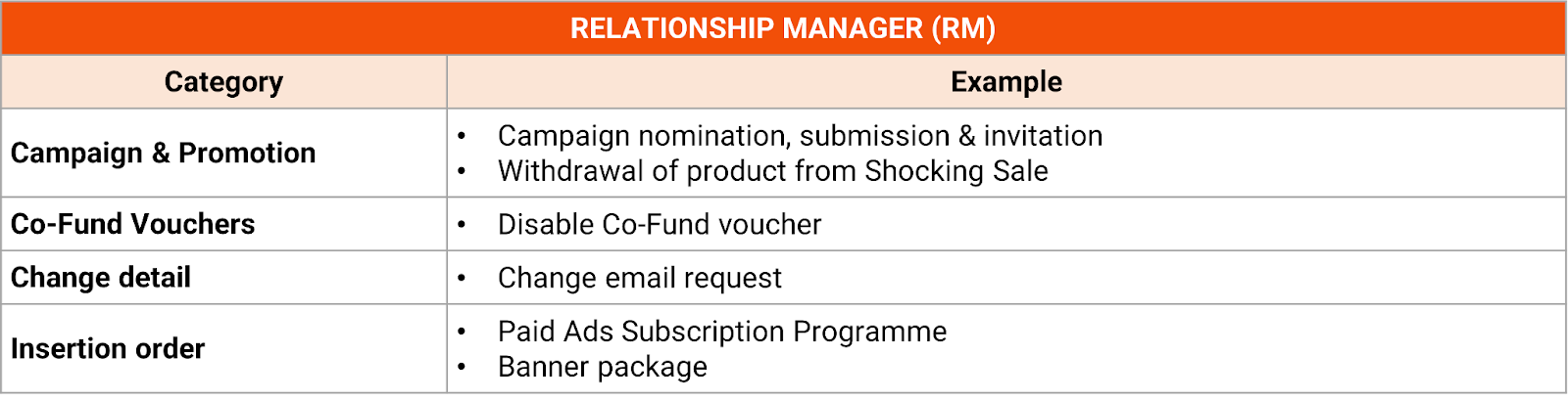 managed shopee seller support4