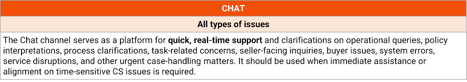 managed shopee seller support5
