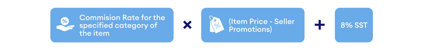 1lazada commission fee july 2025