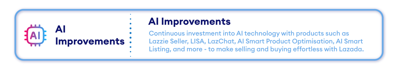 9lazada commission fee july 2025