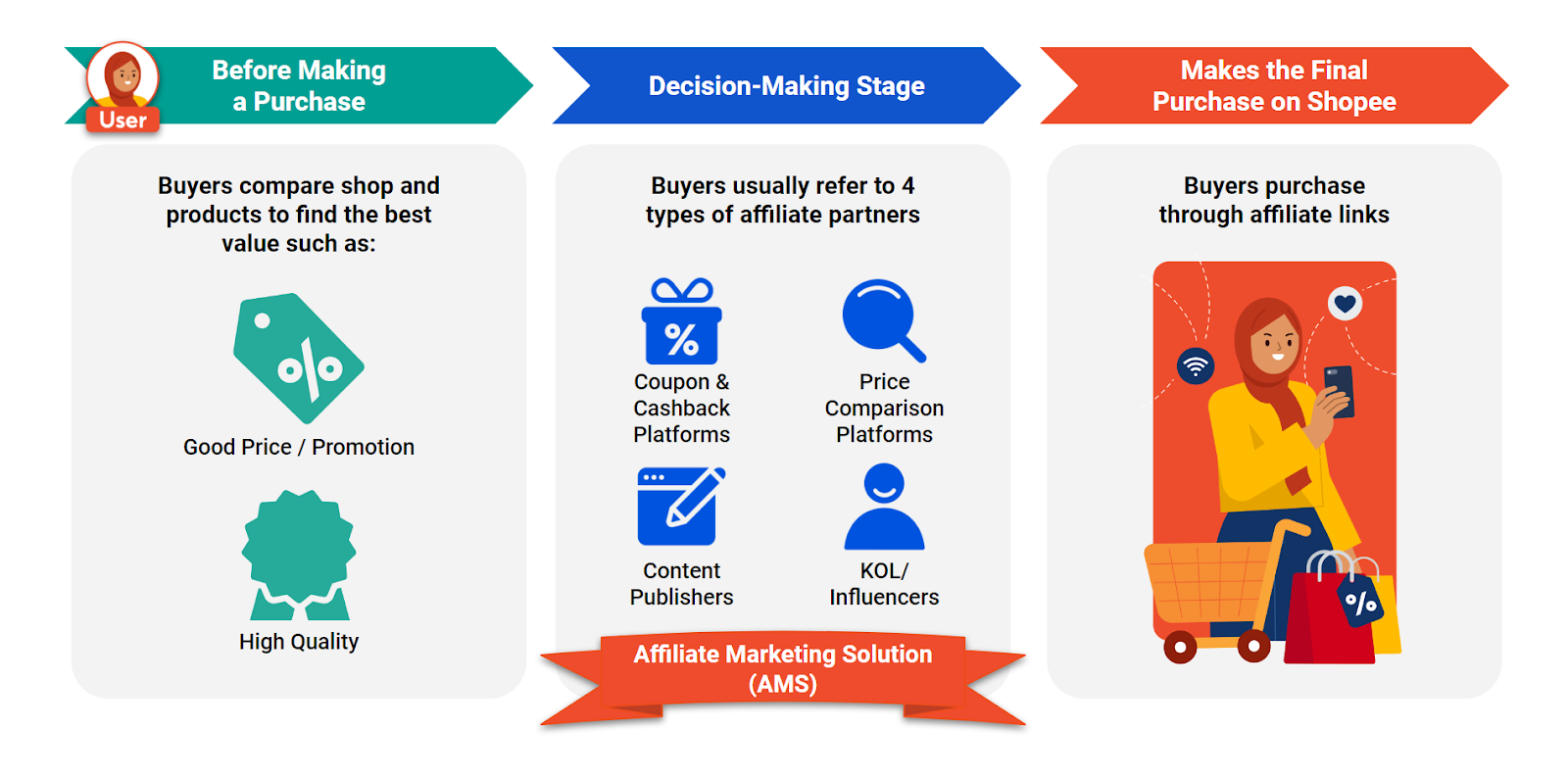 shopee malaysia affiliate marketing solution2