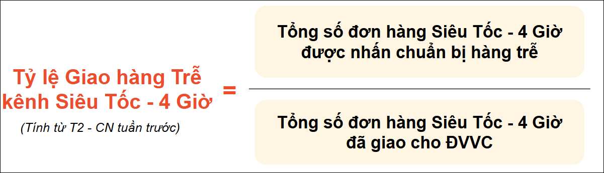 Cách tính tỷ lệ giao hàng trễ kênh Siêu Tốc