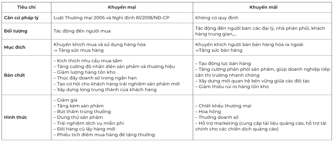 Vì sao khách bỏ giỏ hàng nhưng không chốt đơn