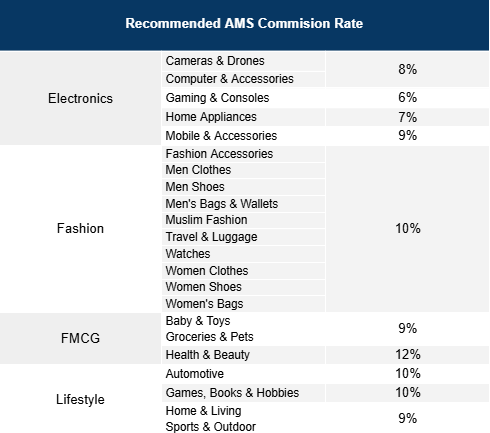 shopee affiliate malaysia lite vs elite4