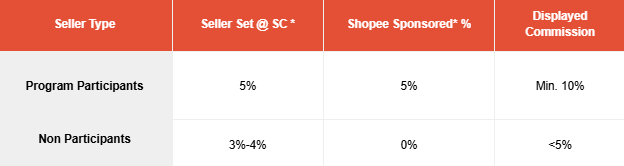 shopee affiliate malaysia lite vs elite3