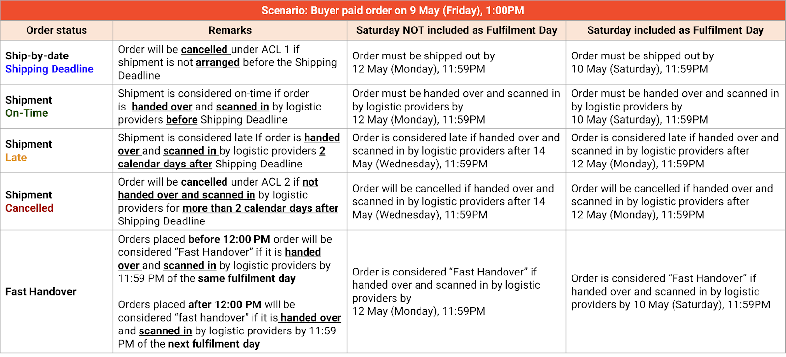 shopee seller fulfilment malaysia1