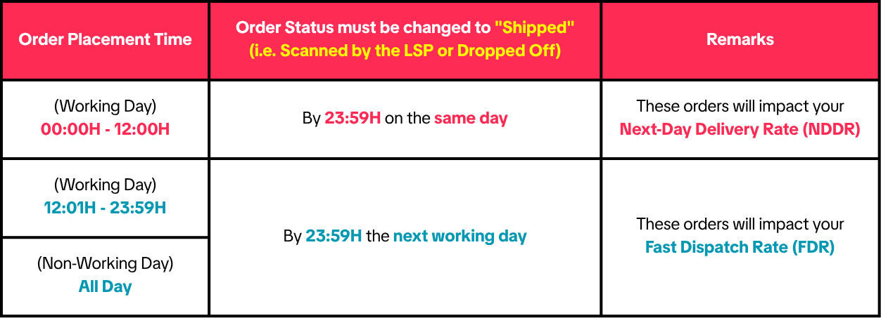 tiktok shop next day delivery rate2