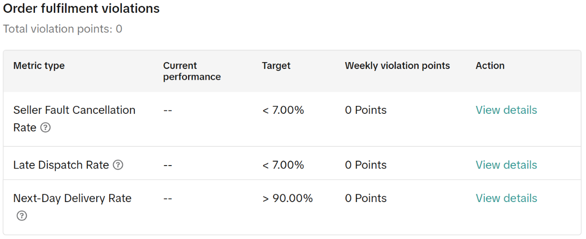 tiktok shop next day delivery rate2