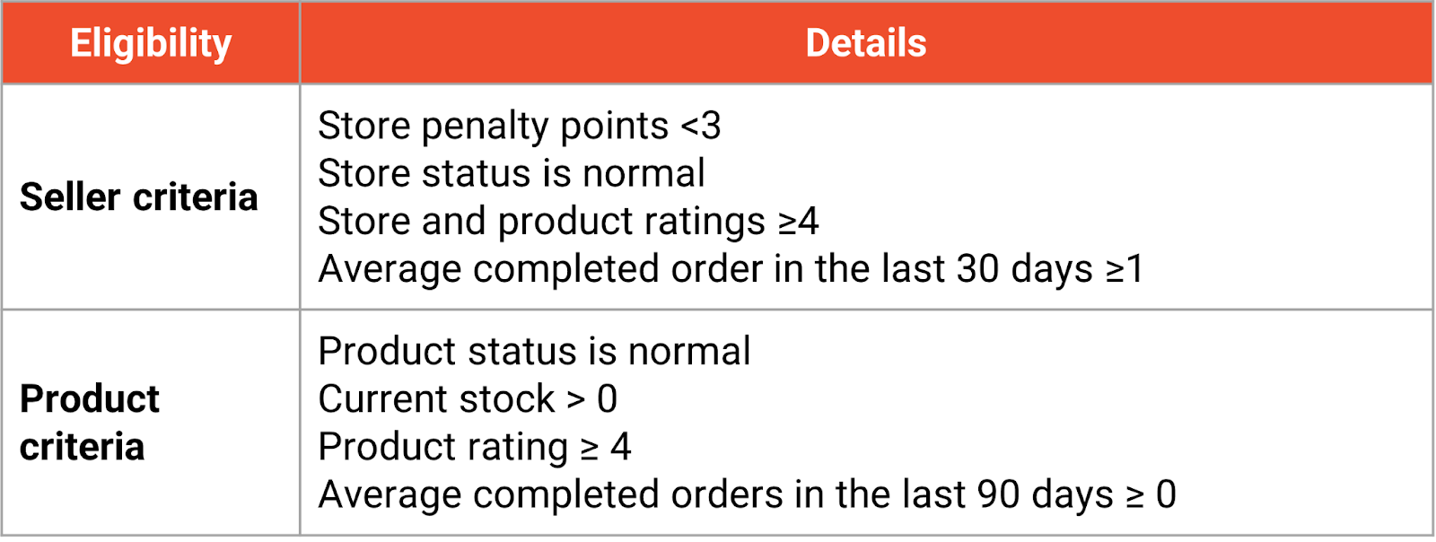 shopee bid programme