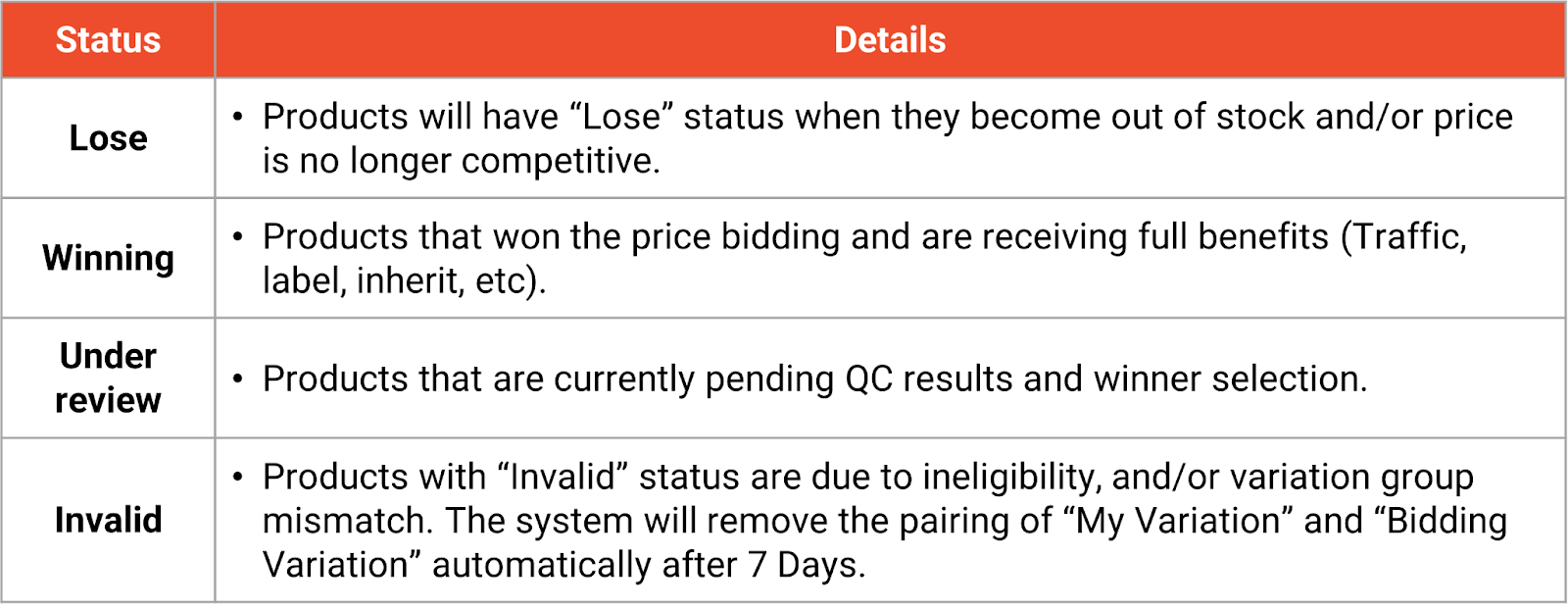 shopee bid programme2