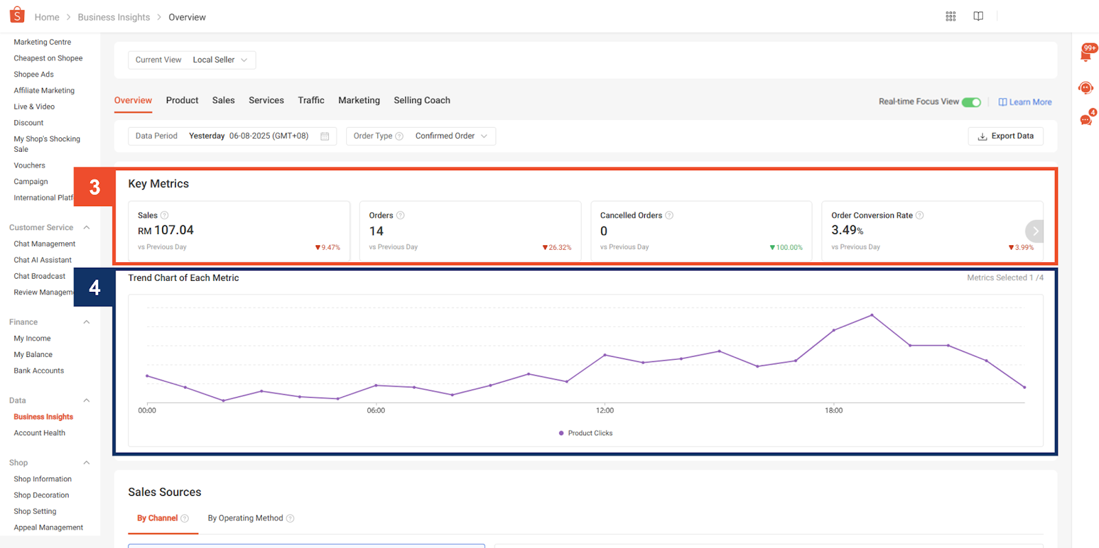 shopee business insights5