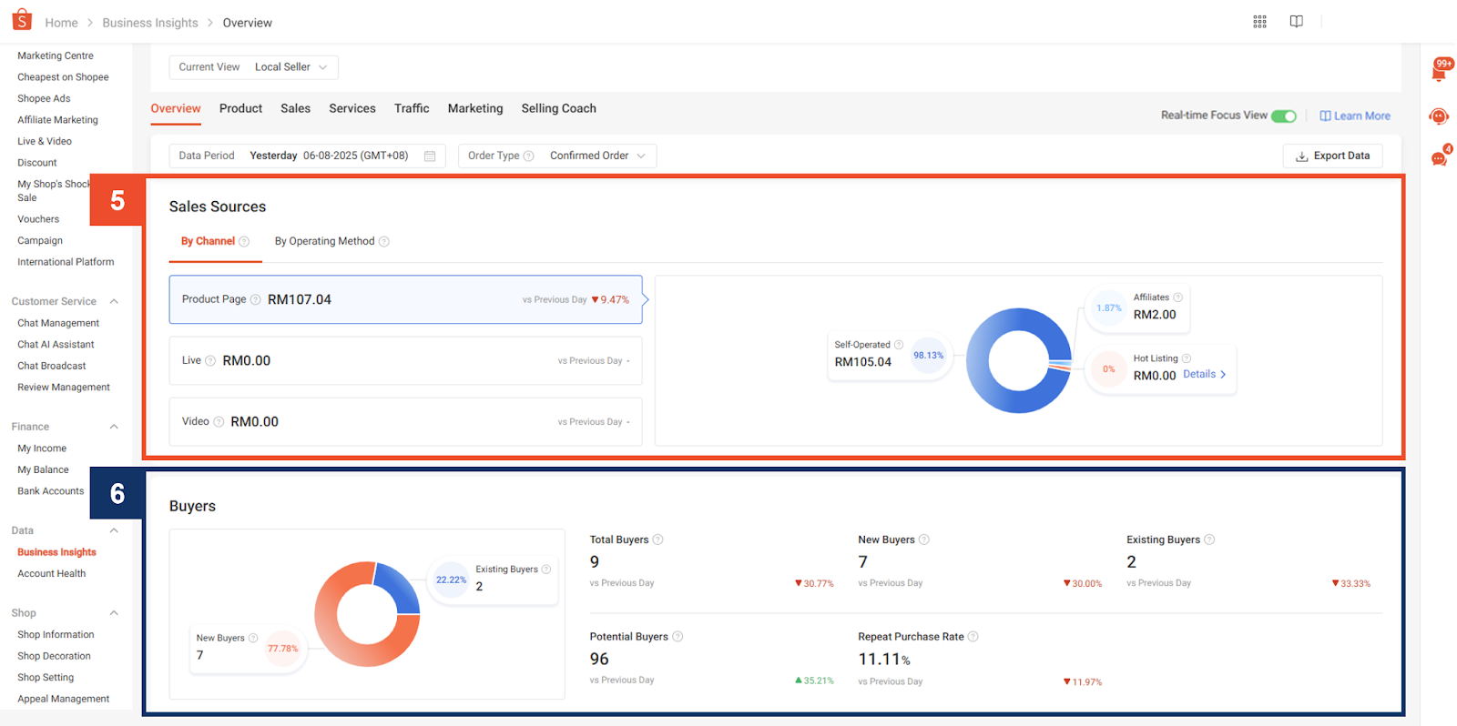 shopee business insights5